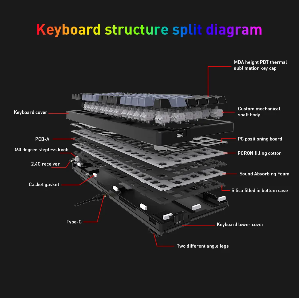 OEM Mechanical Keyboard Keyceo Brand 2.4G+BT+USB RGB 2