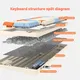 OEM Keyboard Other - - Keyceo 8