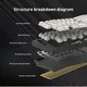Hot Best Mechanical Keyboard Manufacturers DIY Mechanical Keyboard Keyceo Brand 5