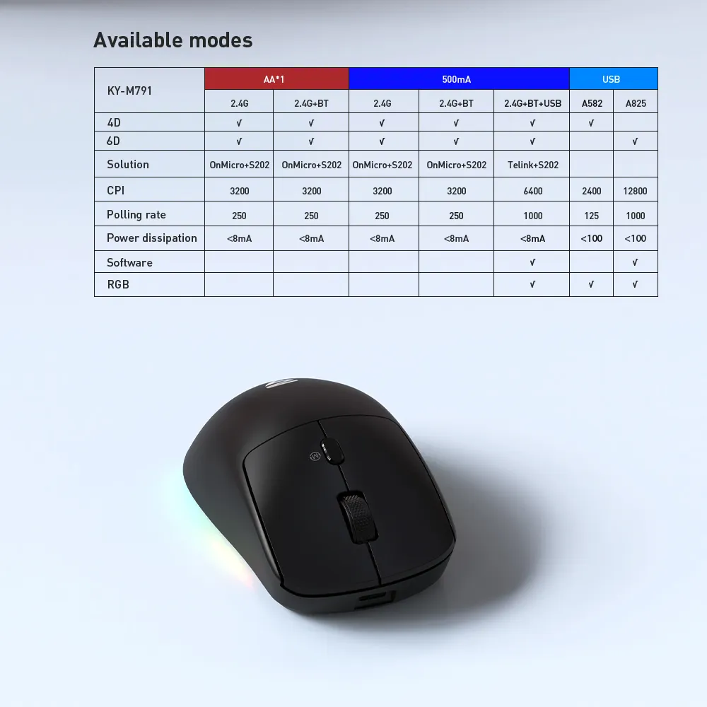 Best Gaming Keyboard Manufacturer Gaming Mouse - - Keyceo 3